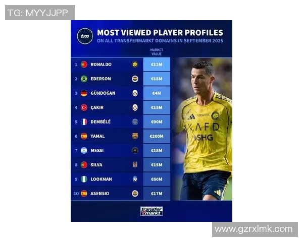 全球足球球星运气排名更新盘点 看谁的好运最旺盛